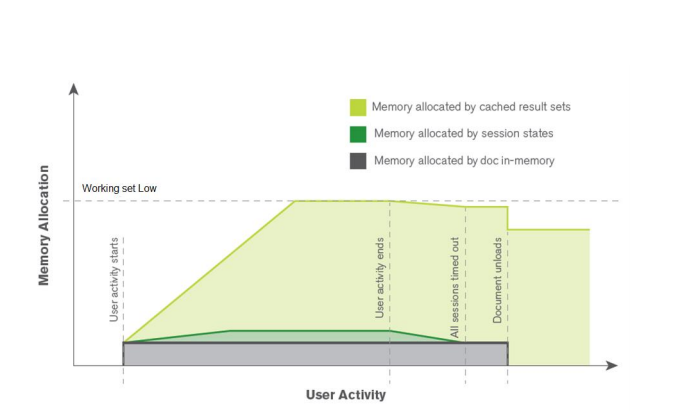 2018-08-20 11_16_18-QIX engine memory management and CPU utilization _.png